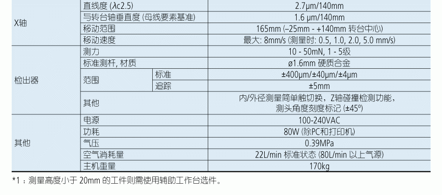 三豐圓度圓柱形狀測(cè)量?jī)x2